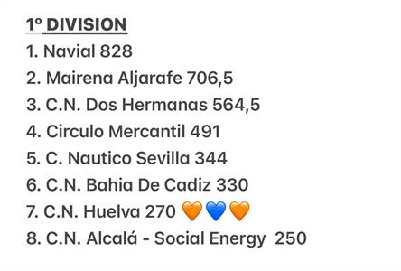 clasificación clubes.jpeg