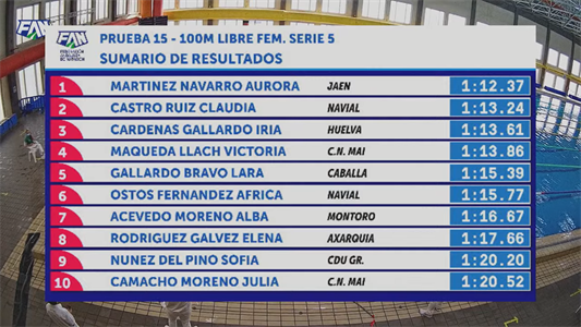 3ª IRIA EN 100 LIBRES.png