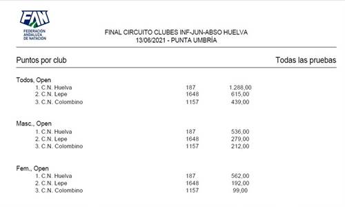 CLASIFICACIÓN POR CLUBES.jpg